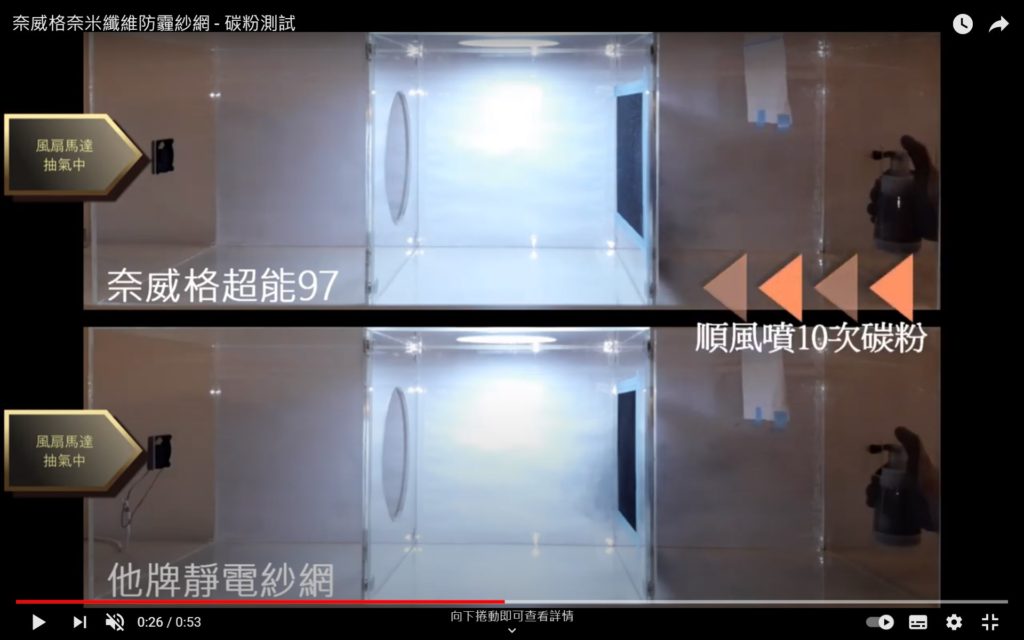 Nafigate奈威格奈米纖維防霾紗網與普X斯靜電式防埋紗網碳粉測試比較影片中使用風扇模擬戶外有風的狀況呈現最真實的效率給觀眾目睹